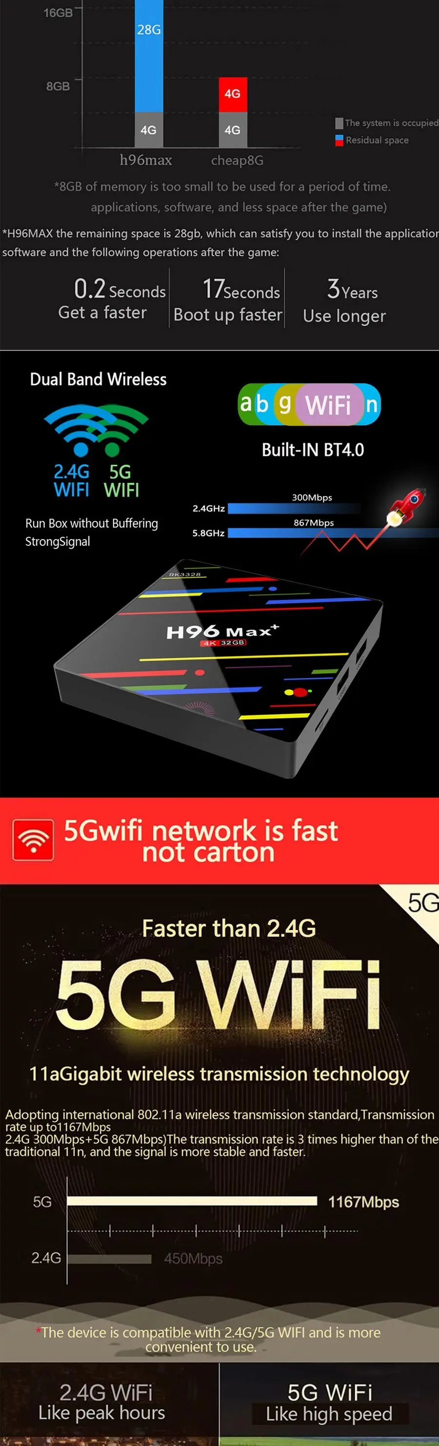 H96 MAX Plus Android 8,1 tv Box H.265 Dual 2,4G/5G Wifi RK3328 четырехъядерный blutooth 4,0 4K 4GB 32GB Медиаплеер PK H96 Pro box