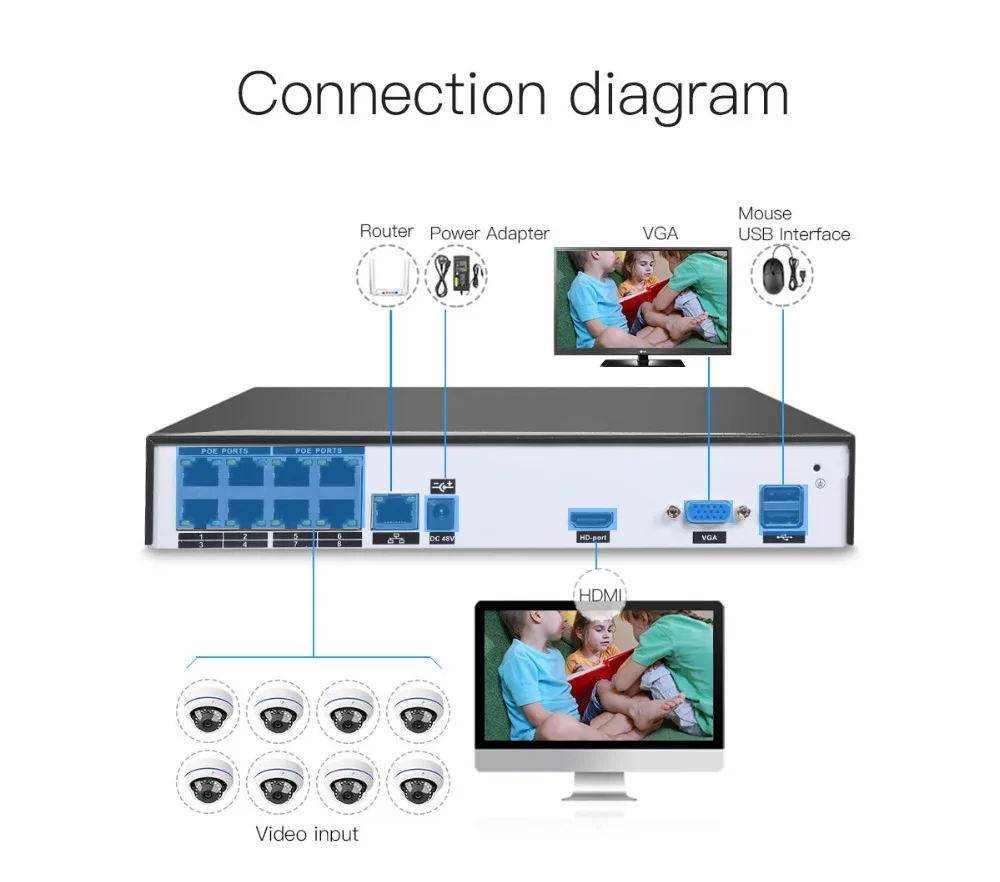 GADINAN 8CH 1080P HDMI POE NVR CCTV система 2MP купольная IP66 IP камера P2P Onvif комплект видеонаблюдения для обнаружения движения