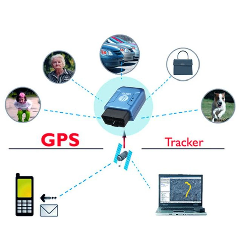 OBD2 OBDII GPS GPRS трекер в реальном времени система слежения за автомобилем