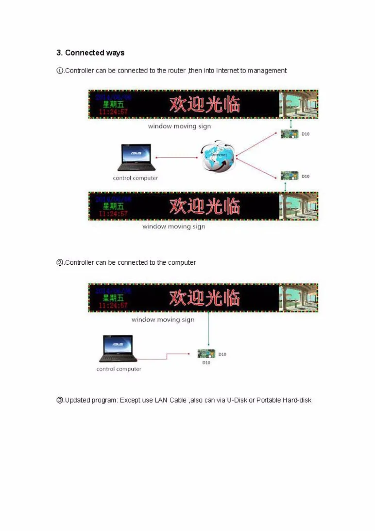 HUIDU HD-D10 синхронный светодиодный модуль полноцветный плата управления экраном