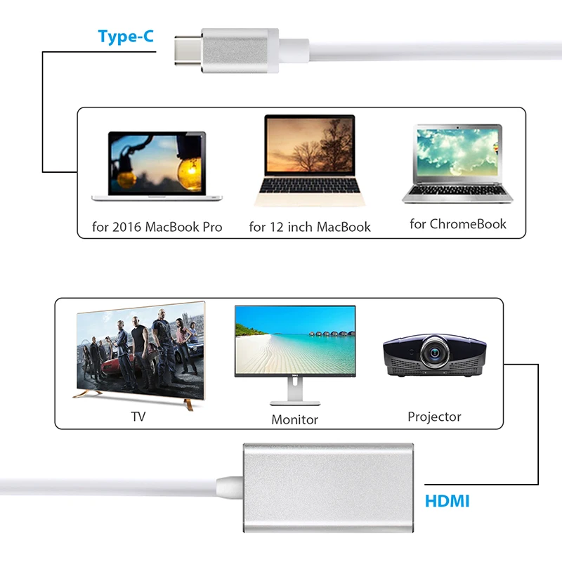 Адаптер Amkle USB C к HDMI 4K * 2K 30 Hz Кабель 3 1 type адаптер для Galaxy S8 Plus MacBook Pro Chromebook Pixel|hdmi