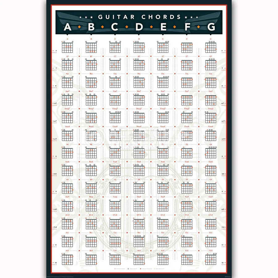 FX234 гитара Chords Chart by Key Music Band Play Training Custom Poster Art Шелковый светильник холст