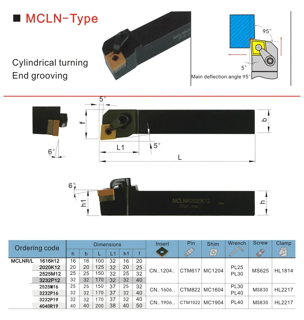 MZNC MCLNR1616H09 20 мм 25 16 CNC токарный станок Arbor обрабатывающий резак держатель внешних