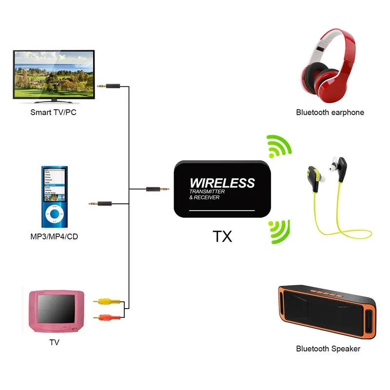 Anlud Bluetooth приемник передатчик адаптер 2in1 3.5 автомобилей ТВ transmissor аудио музыки