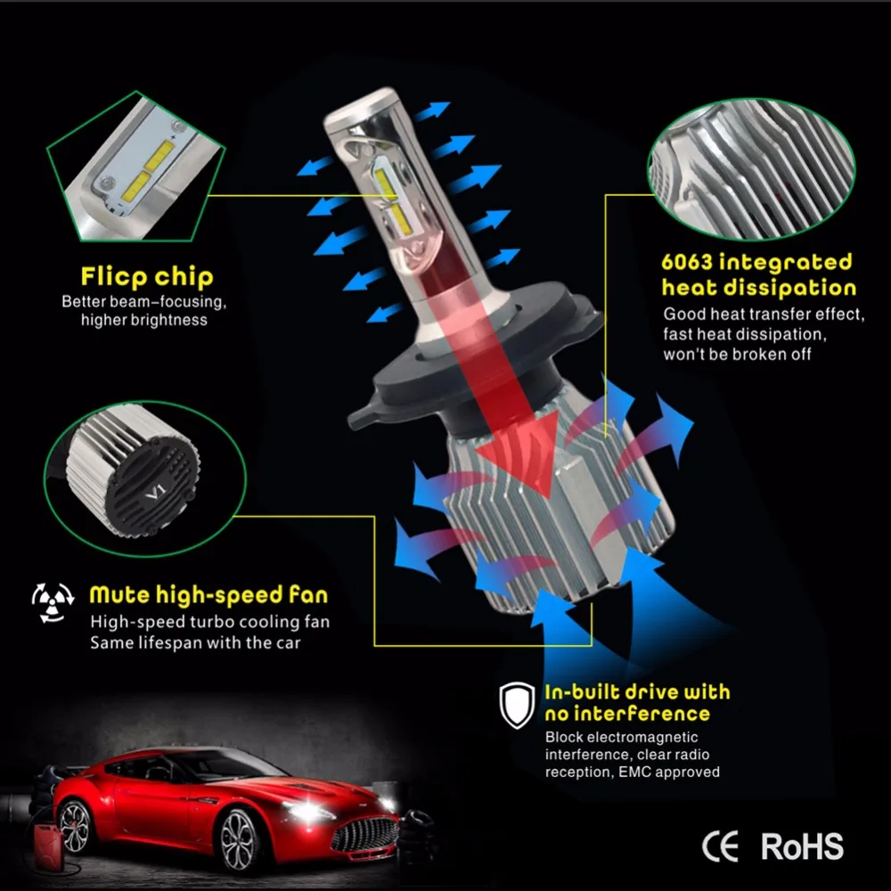Флип-чип светодио дный фары Противотуманные DRL лампы H4 H13 H15 9007 H7 H1 H3 H11 H16 5202 9005 9006