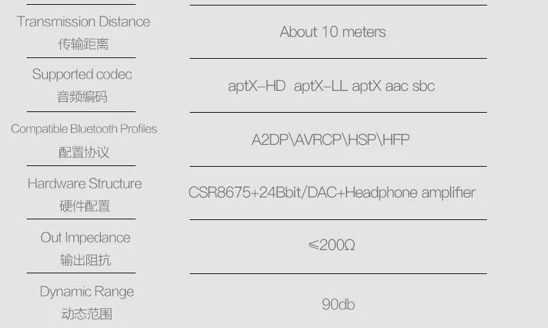 Bluetooth 5,0 усилитель для наушников APTX-HD+ ЦАП Два чипа дополнительно для IPhone AAC декодирование аудио усилитель трубка