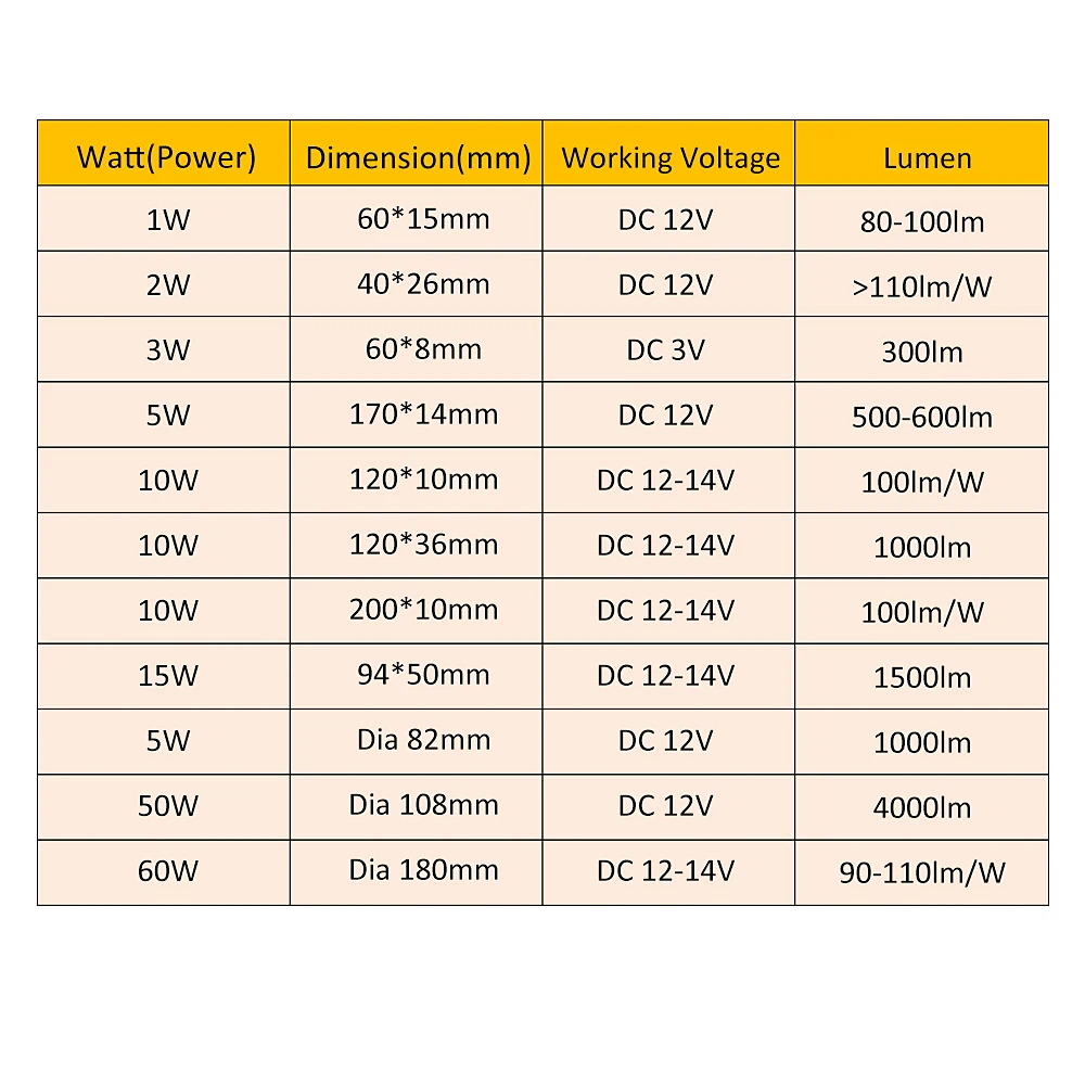 COB светодиодный лампы smart ic 12V доска светильник ing источник DIY 5 Вт 10 15 50 60 теплый