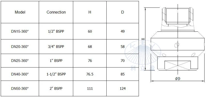 DN15 1/" BSPP PTFE высокое качество роторный носик водного резервуара