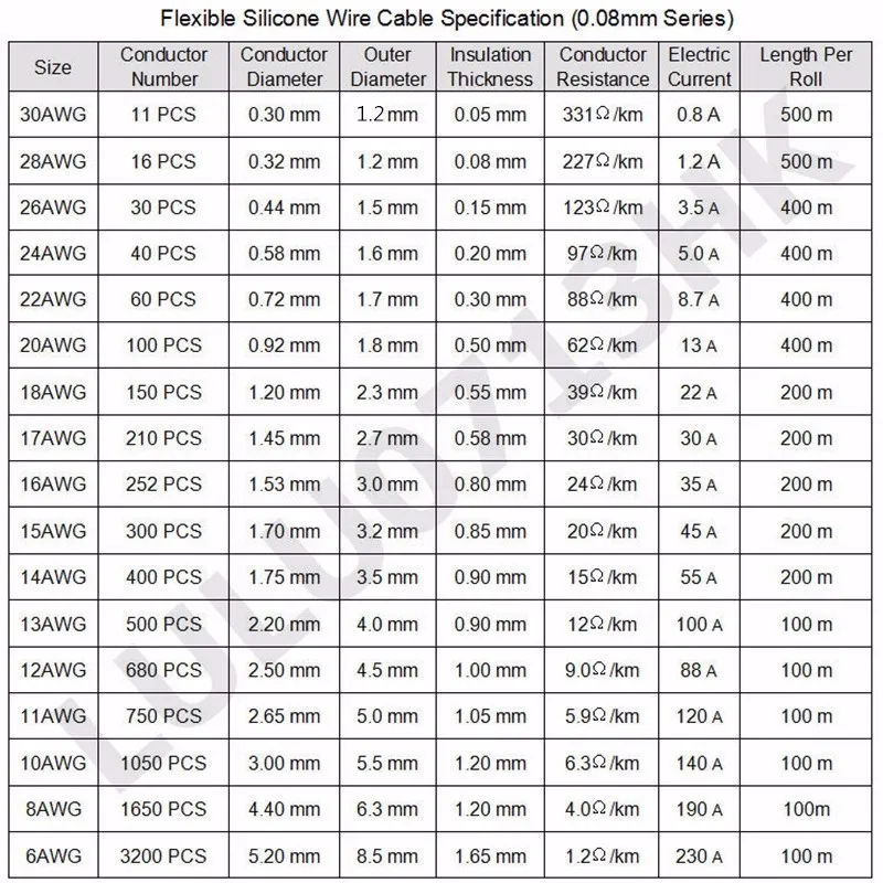 5 м/лот 30AWG гибкий силиконовый провод RC кабель 30AWG 11/0. 08TS OD 1,2 мм луженая медная проволока с 10 цветами на выбор
