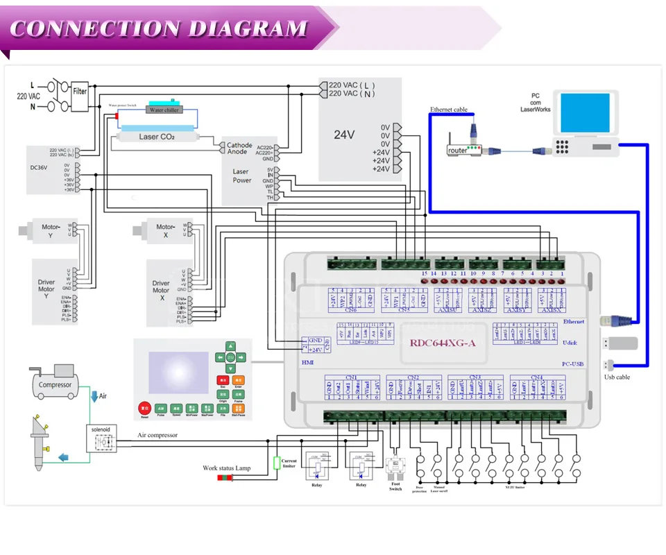 Ruida RDC6442 RDC6442G RDC6442S DSP материнская плата с ЧПУ дисплей панели Co2 лазерный контроллер для ЧПУ лазерной гравировки резки