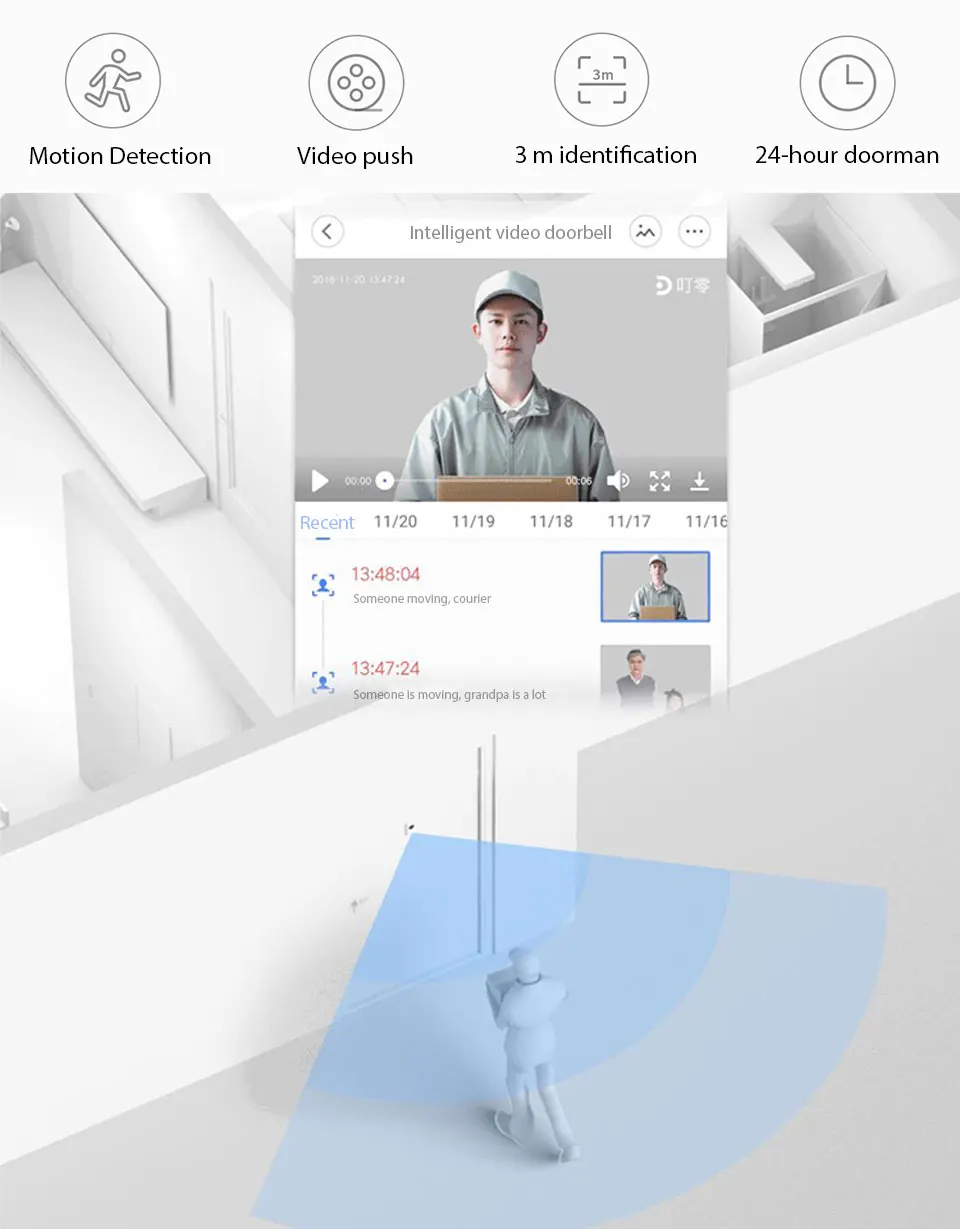 Xiaomi Mijia дверной звонок 720P IR двухстороннее аудио видео Обнаружение движения AI идентификация лица SMS Push домофон облачная система хранения