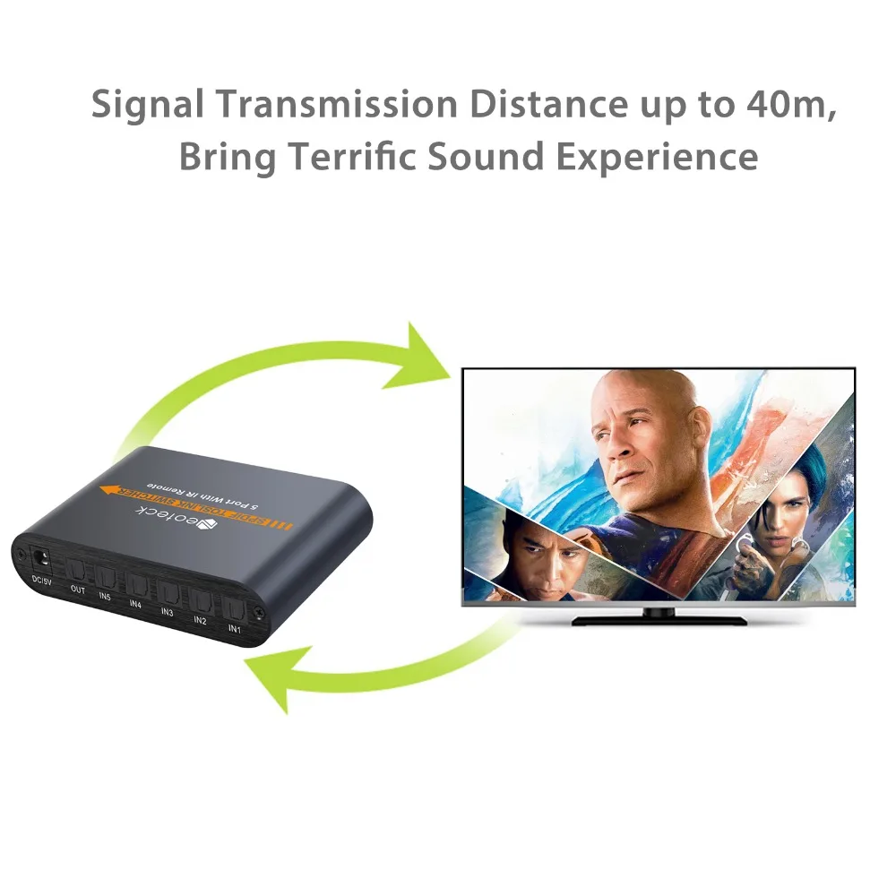 Коммутатор Neoteck SPDIF/Toslink 5x1 с инфракрасным цифровым оптическим