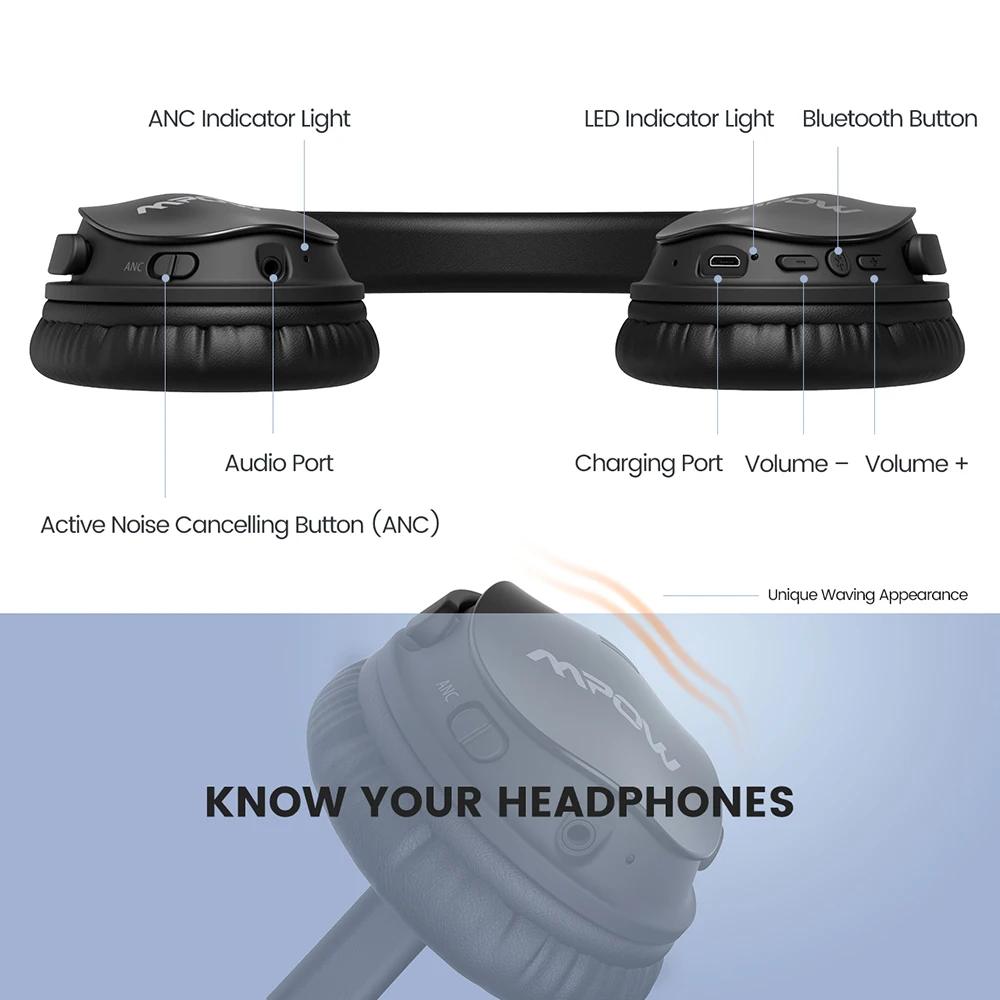 Mpow H5 2nd Беспроводная bluetooth-гарнитура Bluetooth с активным шумоподавлением Наушники 18H
