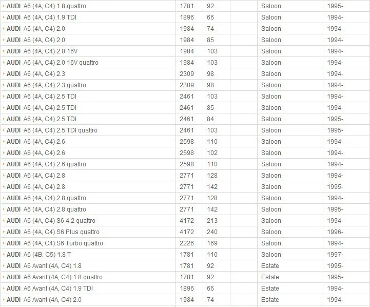 Рабочий цилиндр сцепления для AUDI/VW OEM 4A0721261