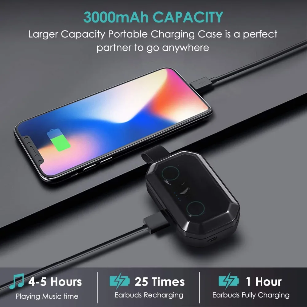 Samload TWS 5,0 Bluetooth наушники 3D стерео IPX7 беспроводные наушники мужские с 3000 мАч зарядной коробкой для huawei Xiaomi samsung LG