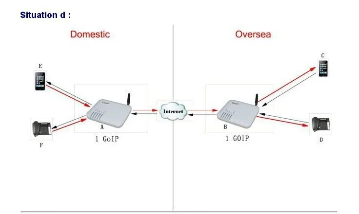 GOIP-16 четырехдиапазонный VOIP GSM шлюз 16 каналов GOIP поддержка IMEI Изменение SIM банк32 IP АТС IP телефон: четырехдиапазонный SIP астерис
