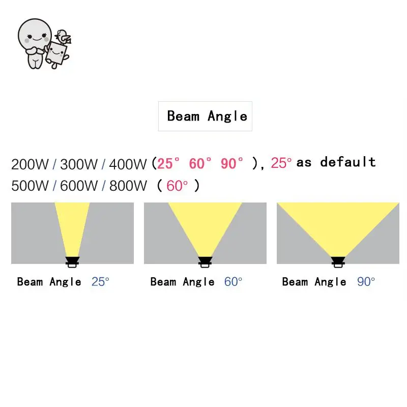 Уличный светодиодный светильник прожектор высокого качества 200 Вт 300 400 500 600 1000 IP65