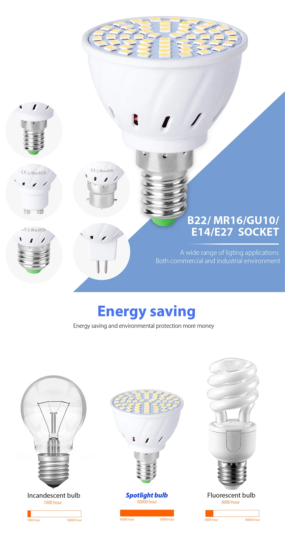 220V GU10 светодиодный светильник E14 светодиодный лампы 230V E27 Светодиодный точечный светильник лампа 5 Вт 7 Вт 9 Вт GU5.3 настольная лампа Точечный светильник B22 ампулы светодиодный дом 2835 SMD