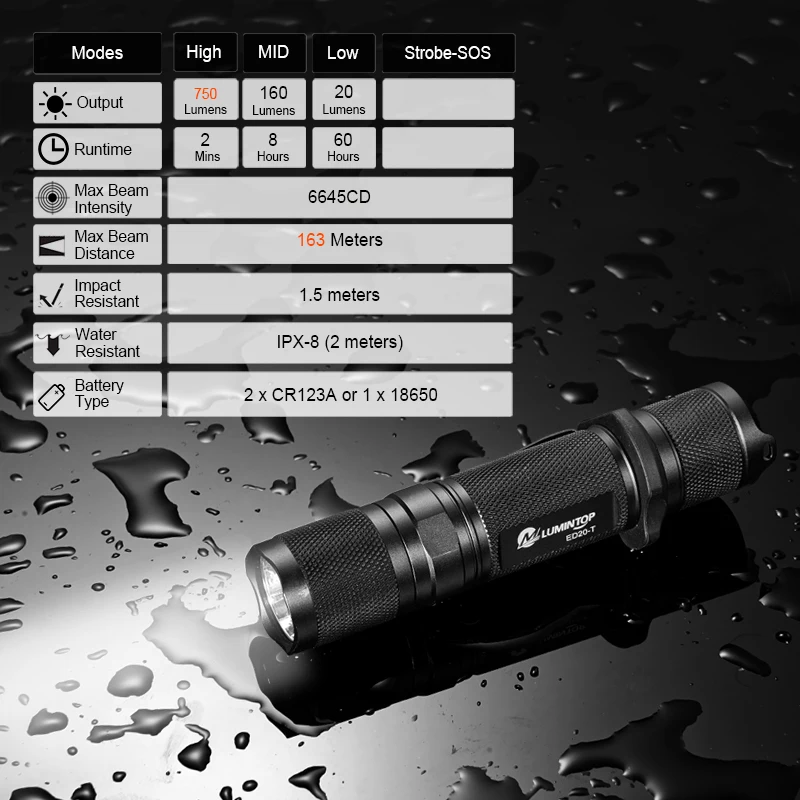 LUMINTOP EDC тактический фонарь ED20-T двойной переключатель на Tailcap Поддержка