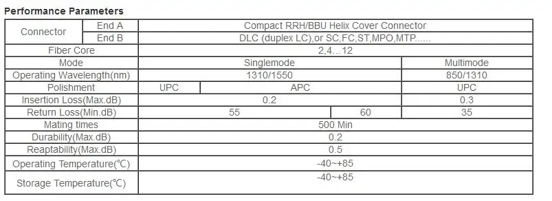 Водонепроницаемый IP67 ODVA-SC UPC APC к ODVA-SC CPRI волоконный патч-корд для 4G, пусть Мобильная Сеть, 1 м, SM, G657A1, 7,0 мм, 2 ядра, LSZH Куртка
