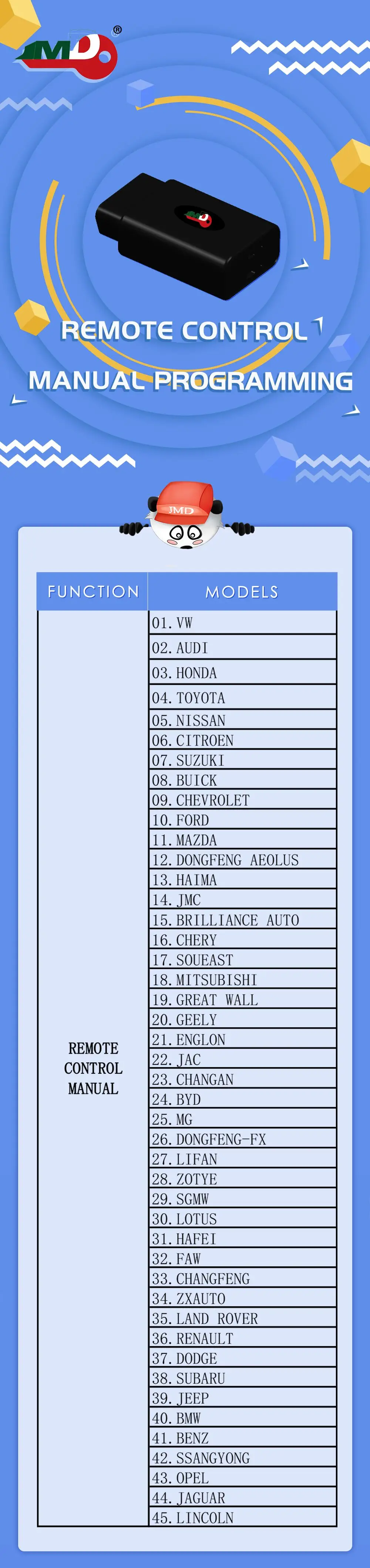 JMD OBD/помощник удобный ребенок 2 OBD адаптер считывания ID48 данных для V W автомобилей для всех ключей потери