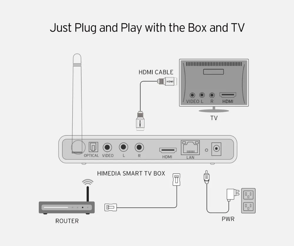 10 шт. Himedia Q30 4K Smart Android 7,1 tv Box 2 ГБ 8 ГБ Hisilicon HI37980 V200 четырехъядерный медиаплеер телеприставка PK X96 H96 Pro