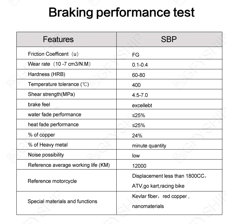Для BMW R NINE T 2014 2015 2016 2017 2018 R1200R RNINET NINET / мотоциклетные передние и задние тормозные
