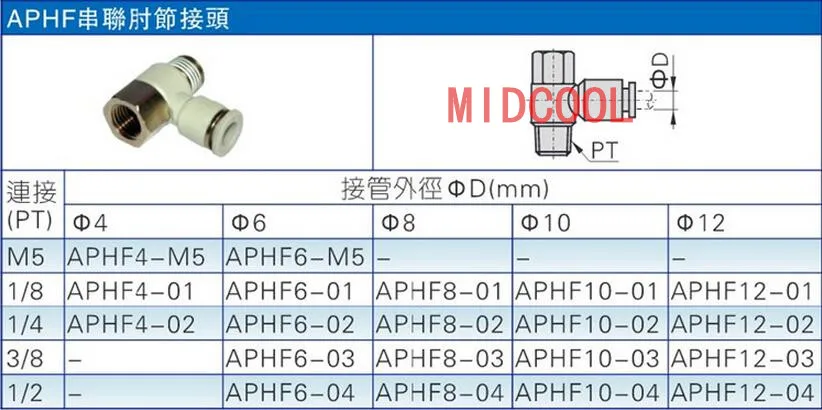 AIRTAC Tandem toggle joint APHF10-04 | Обустройство дома
