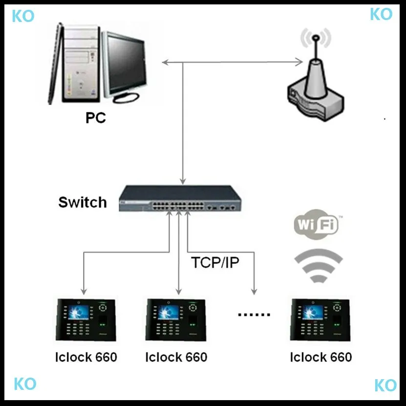 RFID 125KHZ система управления временем сетевой отпечаток пальца посещаемость