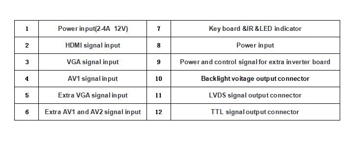 10, 1  - 1280*800  HDMI VGA AV