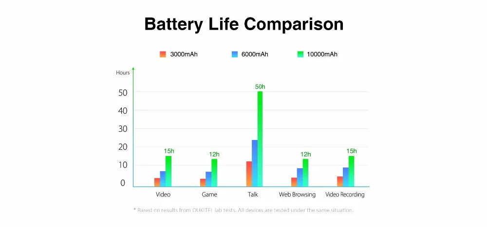 OUKITEL WP2 IP68 водонепроницаемый пылезащитный ударопрочный мобильный телефон 4 Гб 64 Гб MT6750T Восьмиядерный 6," 18:9 10000 мАч смартфон с отпечатком пальца