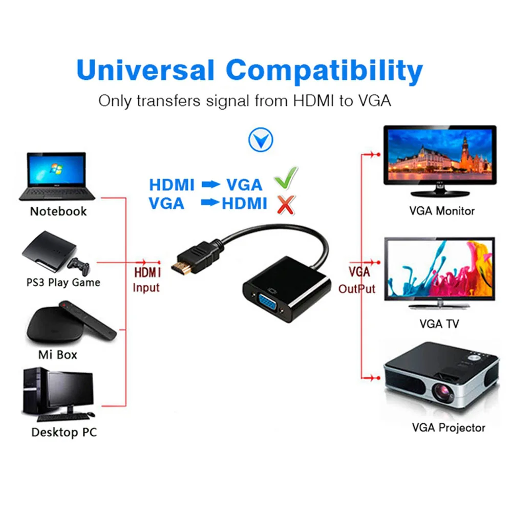Высококачественный адаптер hdmi vga штекер в конвертер с разъемом Кабель 1080P