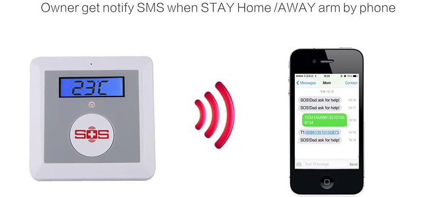 SmartYIBA защита для пожилых людей 433 МГц Беспроводная GSM SMS сигнализация уход за