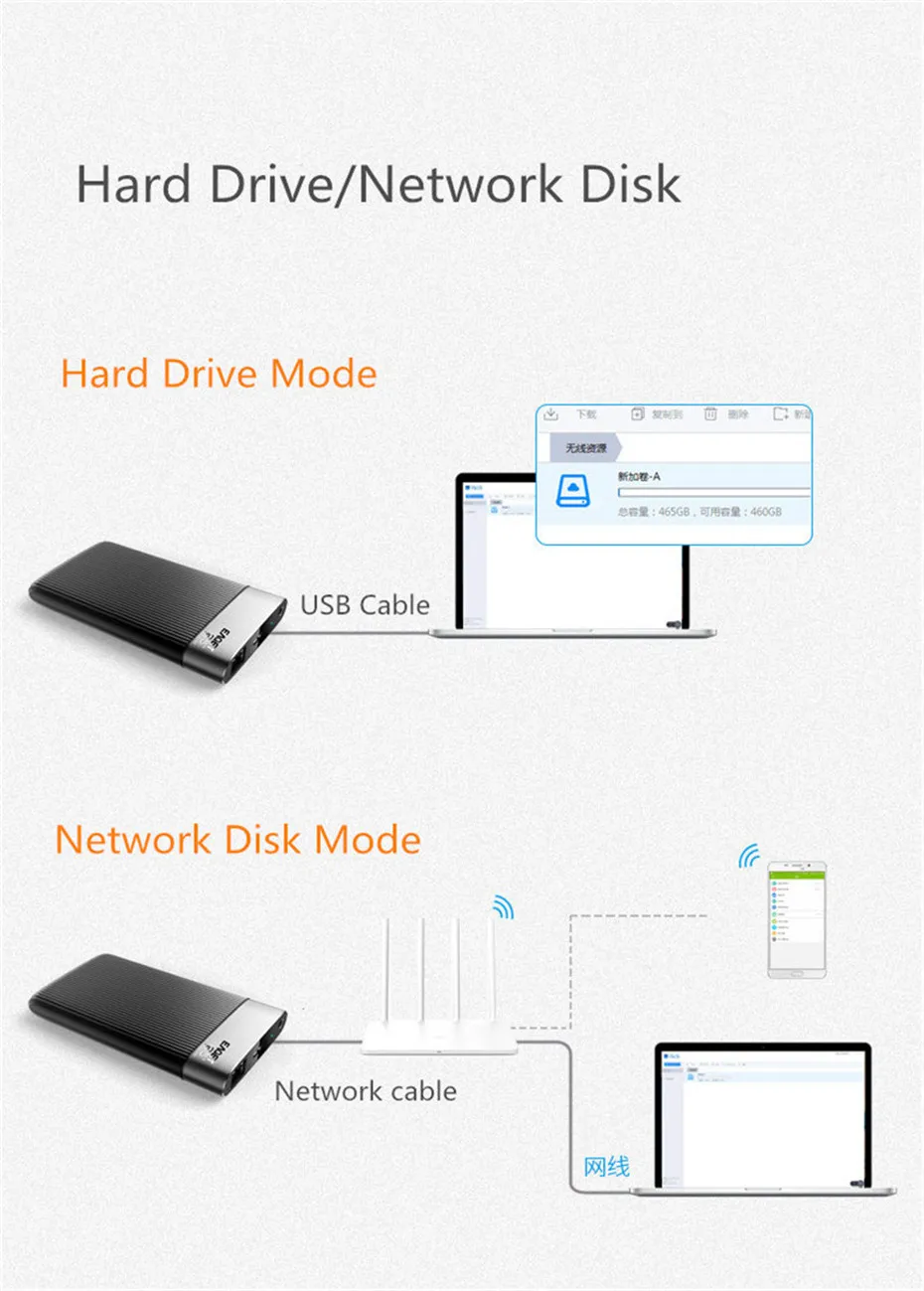 Eaget Y200 внешний жесткий диск 1 ТБ 2 ТБ USB HDD Шифрование 2," Облачный диск Micro USB 3,0 Externo диско Сетевое хранилище данных жесткого диска