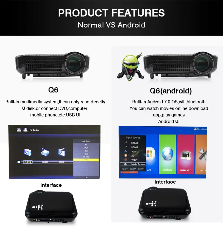 Новинка ByJoTeCH Q6 5000 люмен Домашний кинотеатр Полный 1080P 4K 2K Android проектор с поддержкой USB HDMI Proyector wifi