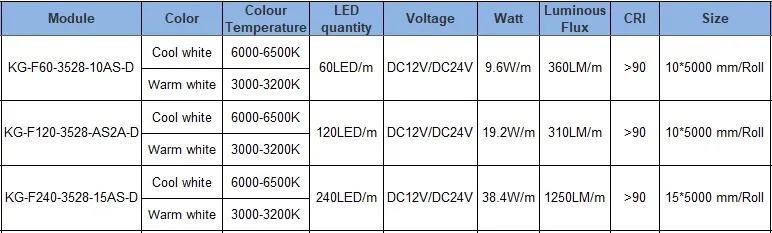Высокий CRI> 90 3528 Гибкая цветная регулируемая светодиодная лента DC24V 60, 120, 240 светодиодный/m 3000K& 6000K настраиваемый CCT