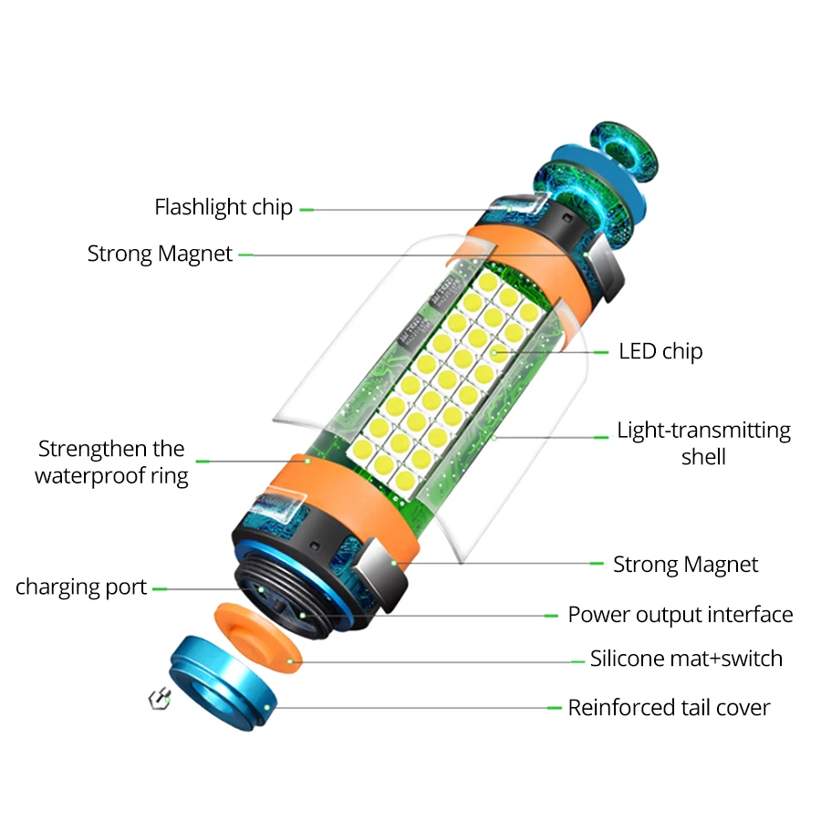 EeeToo светодиодный светильник вспышка IP67 Водонепроницаемый походный фонарь 18650 USB