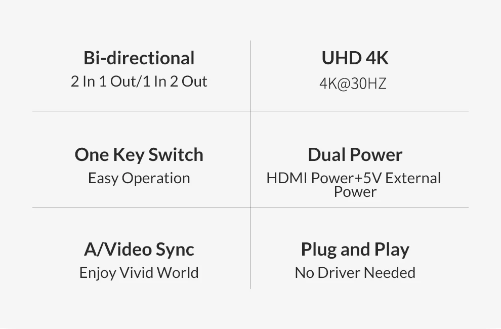 Unnlink HDMI двухнаправленный переключатель разветвитель UHD YUV 420 4 K/60 H 2X1 2 в 1 для компьютера ТВ коробка Xbox one 360 PS3 PS4 проектор