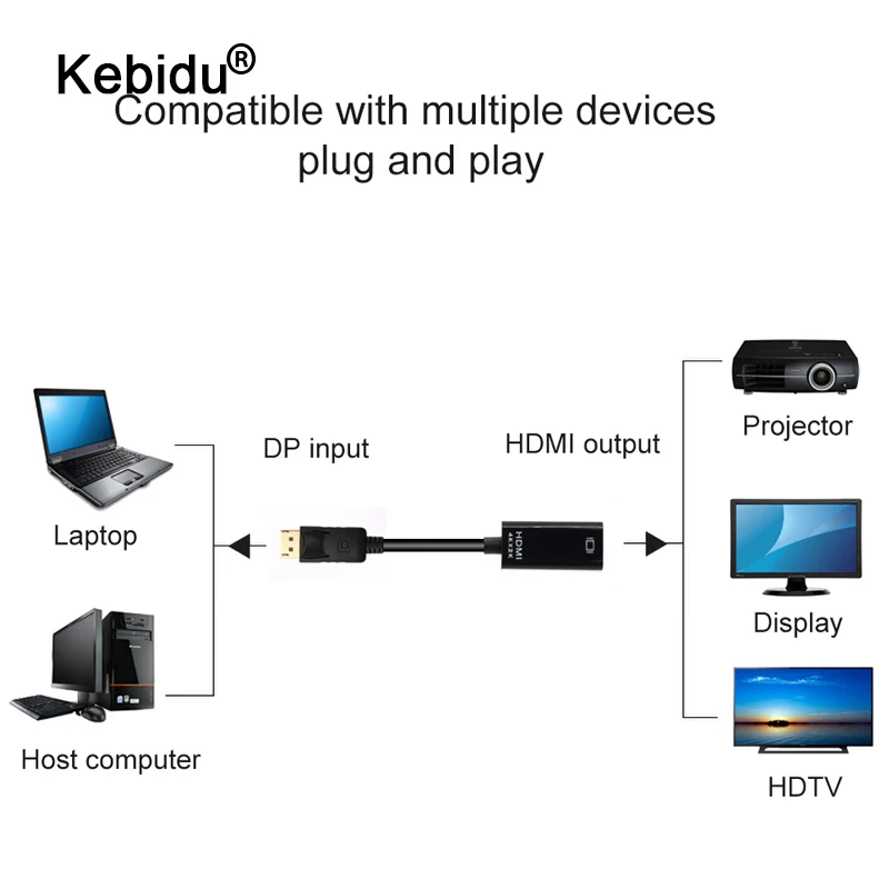 Kebidu Mini DP адаптер 4K * 2K Дисплей Порты и разъёмы Папа мама конвертер HDMI цифровой