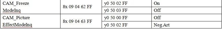 5,85-93,6 мм 18X Автофокус зум 1080P H.265 IP камера Модуль коробка 3516E+ SC2235 высокоскоростной Onvif Поддержка SD карты аудио P2P