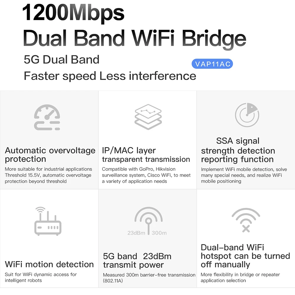 Камера видеонаблюдения vonets с двойным диапазоном Wi-Fi мост для проводного