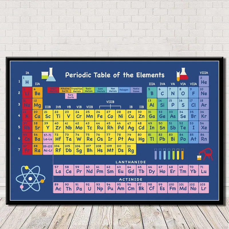 Периодическая таблица элементов P083 художественная картина с химическим