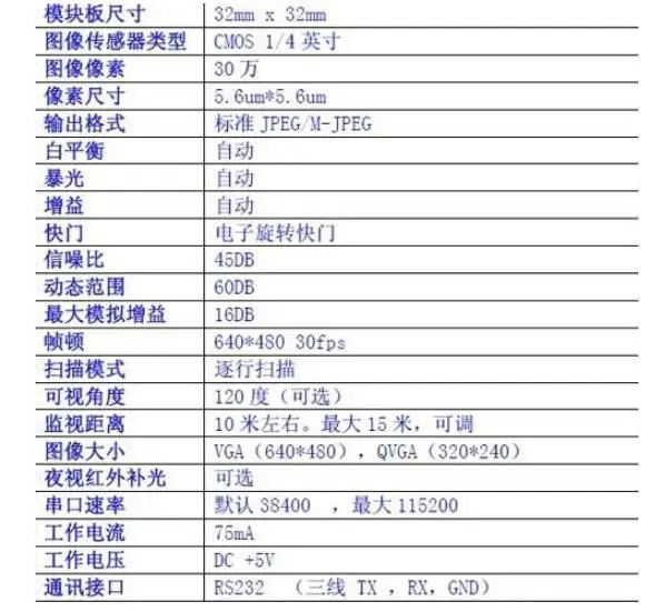 Бесплатная доставка! 1 шт. PTC08 серийная камера модуль|module|module camera |