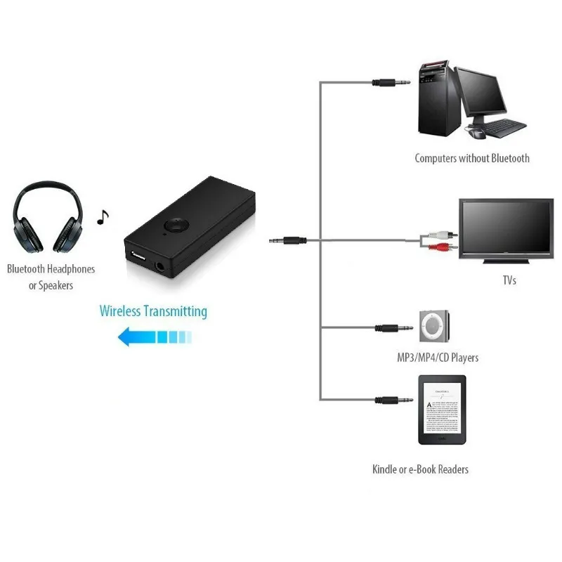 YKSO передатчик Bluetooth Беспроводной стерео аудио TX8 адаптер RCA 3 5 мм для ТВ наушников