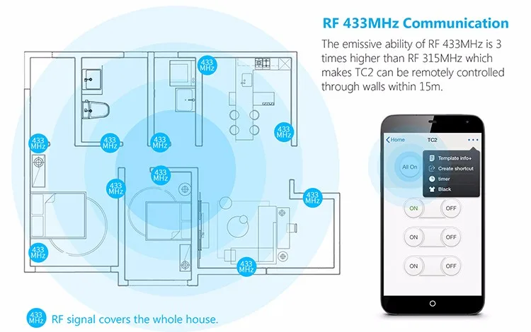 Broadlink TC2 WiFi переключатель света ЕС/Великобритания стандарт Domotica настенный сенсорный выключатель панель 433 МГц умный дом автоматизация через приложение для смартфона