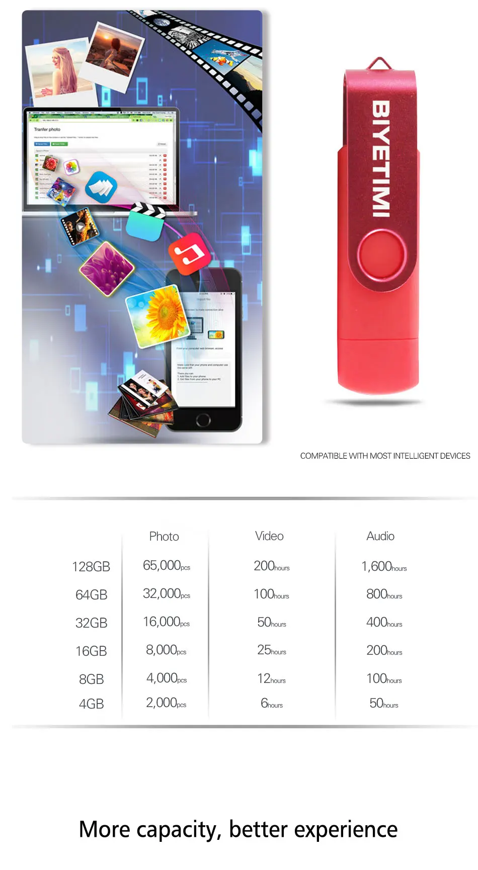 Biyetimi 9 Corlors OTG телефон USB флеш-накопитель 64 ГБ 32 ГБ 16 ГБ высокоскоростной флеш-накопитель 8 Гб Память USB флешка 4 Гб Флешка флеш-накопитель