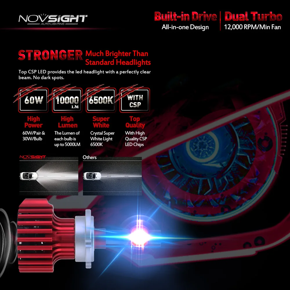 NOVSIGHT D1 D2 D3 D4 S/R Автомобильный светодиодный головной светильник s 60 Вт 10000LM/комплект туман светильник лампы Белый Простая подключение Plug and Play по вождения Противотуманные огни