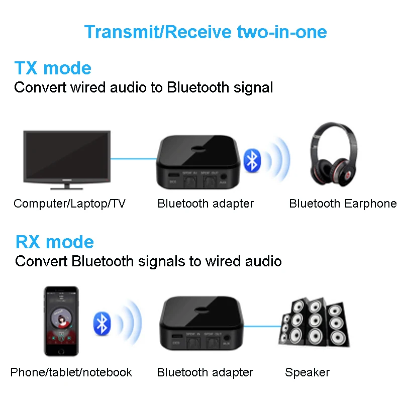 TX16 Bluetooth адаптер CSR8670 приемник/Bluetooth передатчик 2 в 1 Поддержка APTX Оптическое