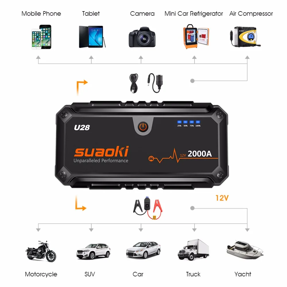 Suaoki U28 2000A пиковый стартовый пакет с двойным USB блоком питания светодиодный