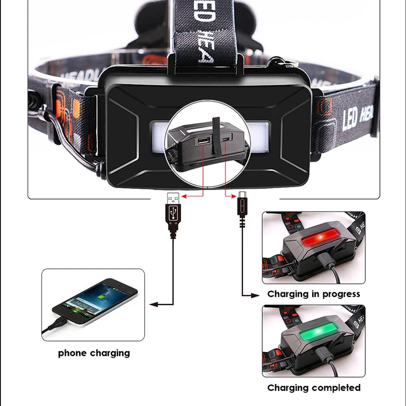 Power bank headlamp usb led COB headlight Dual light source linterna cabeza T6 head lamp 18650 lanterna torch | Лампы и освещение